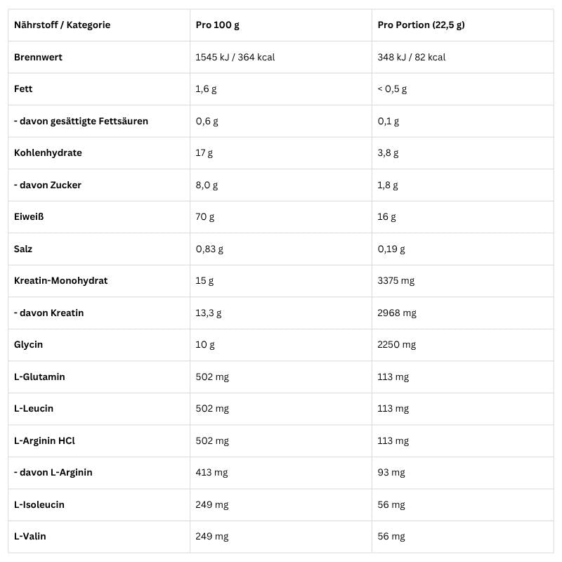 SCIETEC NUTRITION RADICAL WHEY PROTEIN 2KG